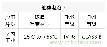 金升阳推出LS10-13BxxR3 系列 AC/DC 电源模块