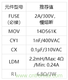 金升阳推出LS10-13BxxR3 系列 AC/DC 电源模块