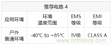 金升阳推出LS10-13BxxR3 系列 AC/DC 电源模块