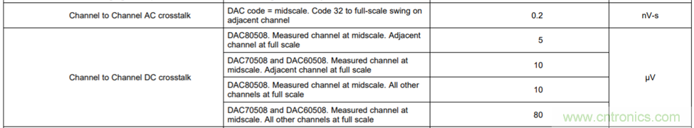 DAC80508多通道DAC在高精度测试测量中的应用
