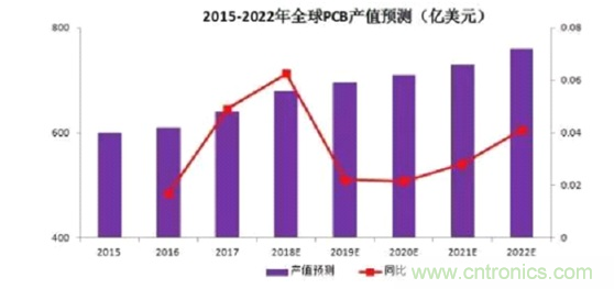 来了！PCB大厂建滔宣布所有材料调涨