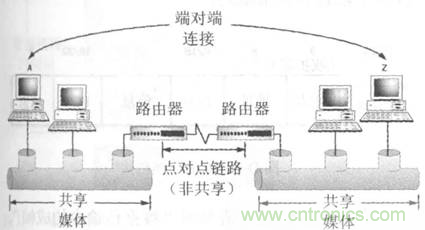 一点点了解数据通信，数据通信原理介绍(上)