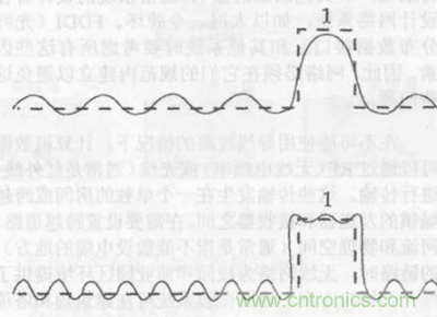 一点点了解数据通信，数据通信原理介绍(上)