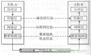 一点点了解数据通信，数据通信原理介绍(上)