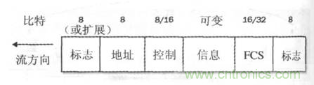 一点点了解数据通信，数据通信原理介绍(下)