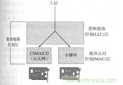 一点点了解数据通信，数据通信原理介绍(下)