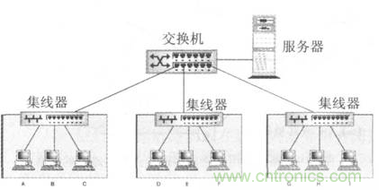 一点点了解数据通信，数据通信原理介绍(下)