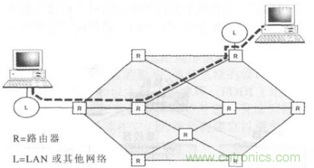 一点点了解数据通信，数据通信原理介绍(下)