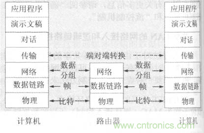 一点点了解数据通信，数据通信原理介绍(下)