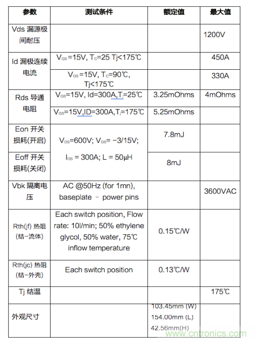 三相1200V/450A SiC MOSFET电动汽车智能功率模块 三相1200V/450A SiC MOSFET电动汽车智能功率模块