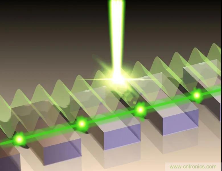 太赫兹半导体“量子级联”激光器取得突破