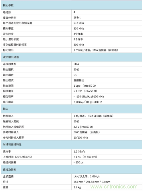 国仪量子推出任意波形发生器AWG4100 每个通道512 MSa的存储深度