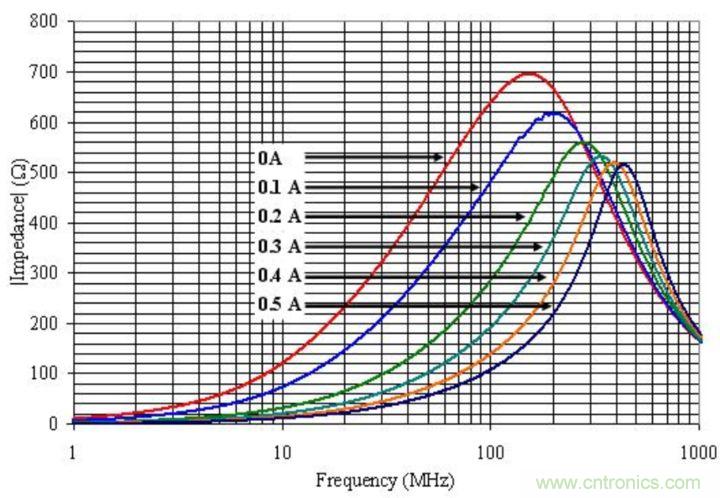 电源完整性分析——谨慎使用磁珠