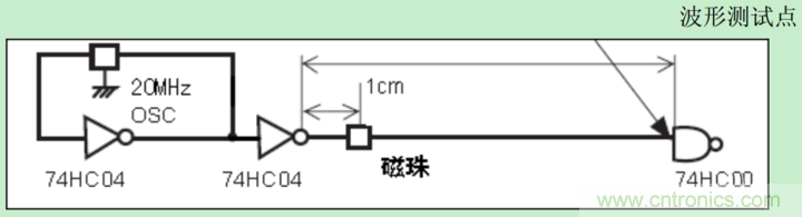 电源完整性分析——谨慎使用磁珠