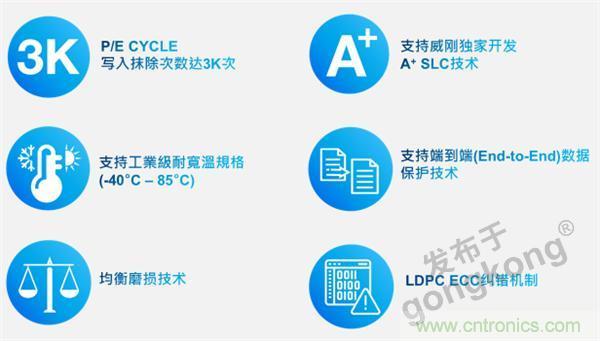 熟悉IaaS、PaaS和SaaS,但你知道VSaaS吗? 熟悉IaaS、PaaS和SaaS,但你知道VSaaS吗?