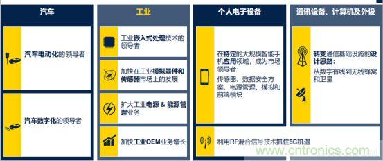 ST市场策略：聚焦亚洲工业市场， 探索电力和能源及电机控制领域增长机会