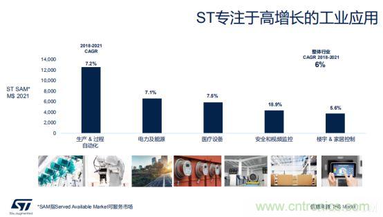 ROKAE珞石隆重亮相OFweek机器人在线展 ST市场策略:聚焦亚洲工业市场, 探索电力和能源及电机控制领域增长机会
