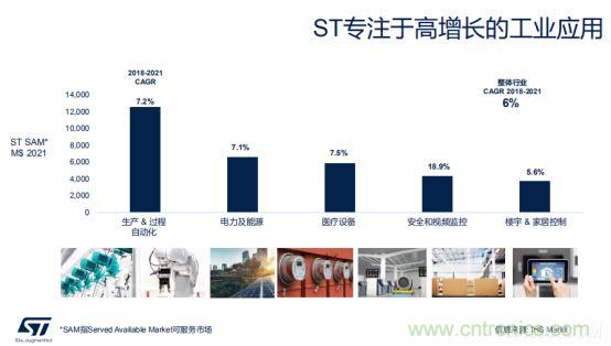 ST市场策略：聚焦亚洲工业市场， 探索电力和能源及电机控制领域增长机会