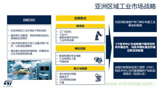 ST市场策略：聚焦亚洲工业市场， 探索电力和能源及电机控制领域增长机会