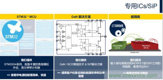 ST市场策略：聚焦亚洲工业市场， 探索电力和能源及电机控制领域增长机会