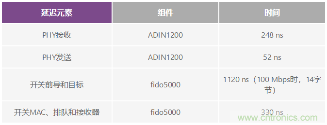 多轴机器人和机床应用中的时序挑战