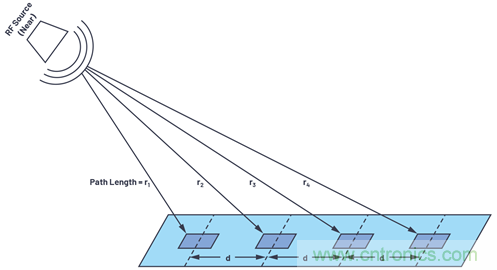 相控阵天线方向图——第1部分：线性阵列波束特性和阵列因子