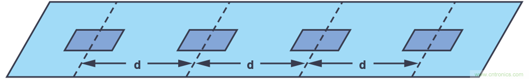 相控阵天线方向图——第1部分：线性阵列波束特性和阵列因子
