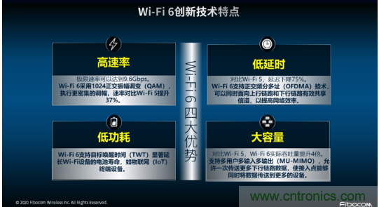 广和通推出全新Wi-Fi 6无线通信模组W600