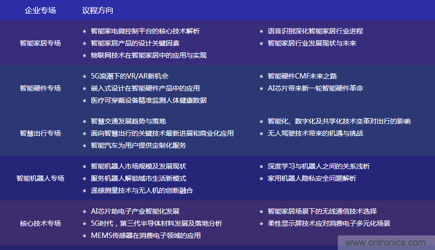 数字赋能，智见生活：“OFweek 2020国际消费电子在线大会暨展览会”火热来袭！