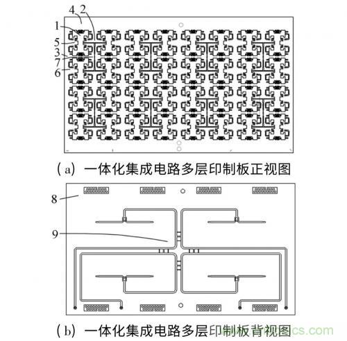 毫米波多通道收发电路与和差网络高密度集成技术