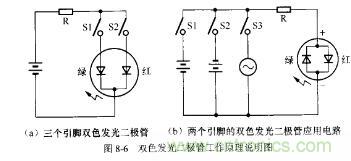 双色发光二极管外形与符号和工作原理