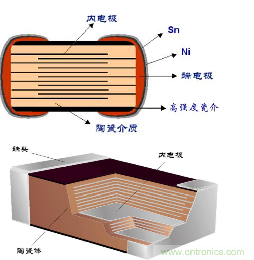 被动器件主流厂商今年上半年新品汇总