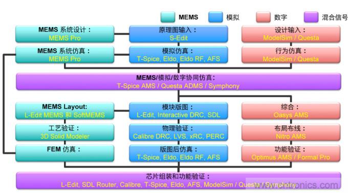 自动驾驶需要智能传感器系统