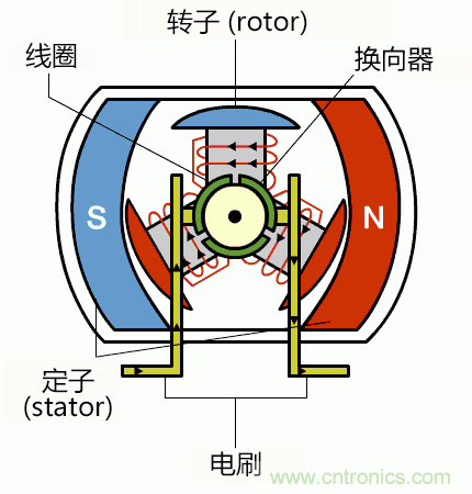 详解无刷直流电机的原理及正确使用方法