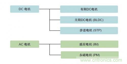 详解无刷直流电机的原理及正确使用方法