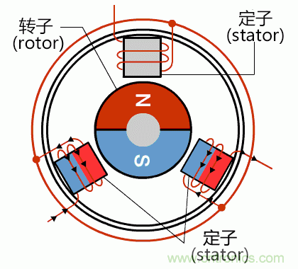 详解无刷直流电机的原理及正确使用方法