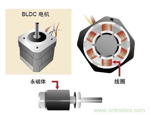 详解无刷直流电机的原理及正确使用方法