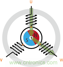 详解无刷直流电机的原理及正确使用方法