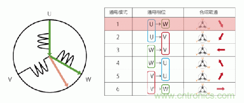 详解无刷直流电机的原理及正确使用方法