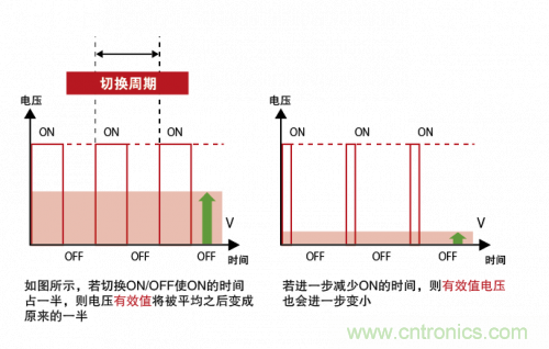 详解无刷直流电机的原理及正确使用方法