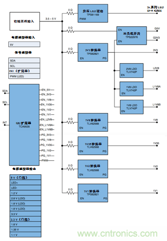 攻克可视门铃中的设计障碍