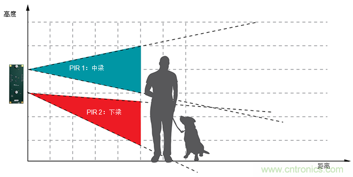 攻克可视门铃中的设计障碍