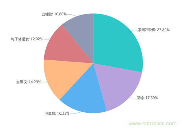 2020年Q2快包市场研究报告：疫情新常态下电子方案需求趋势