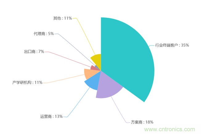 2020年Q2快包市场研究报告：疫情新常态下电子方案需求趋势