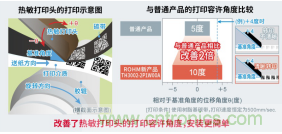 ROHM开发出超高速打印且易用的热敏打印头TH3002-2P1W00A