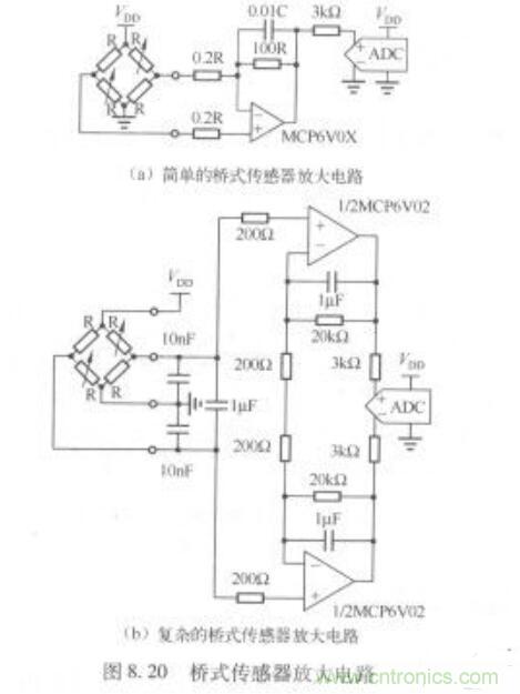 桥式传感器及应用范围和放大电路