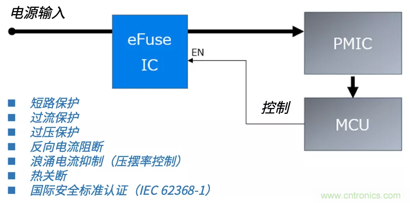 颠覆传统!原来“保险丝”还可以这样设计~ 颠覆传统!原来“保险丝”还可以这样设计~