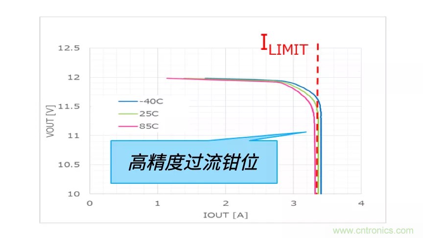 颠覆传统!原来“保险丝”还可以这样设计~ 颠覆传统!原来“保险丝”还可以这样设计~