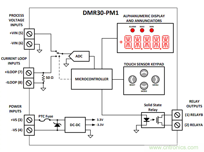 Murata Power Solutions DMR30-PM1直流过程万用表
