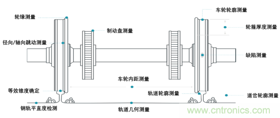 带你一窥轨道交通风驰电掣背后的精度奥秘